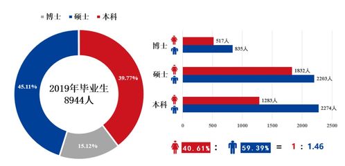 上海交大本科畢業(yè)生平均年薪13.51萬元 軟件設(shè)計(jì)專業(yè)的就業(yè)競(jìng)爭(zhēng)力分析