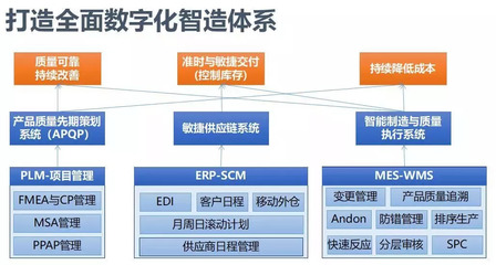 接二連三！汽配行業(yè)“質(zhì)”變之路探尋研討會(huì)在滬圓滿落幕，聚焦軟件設(shè)計(jì)新動(dòng)能